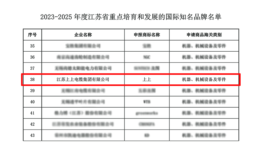 新宝GG电缆入选“2023-2025年度江苏省重点培育和生长的国际着名品牌”