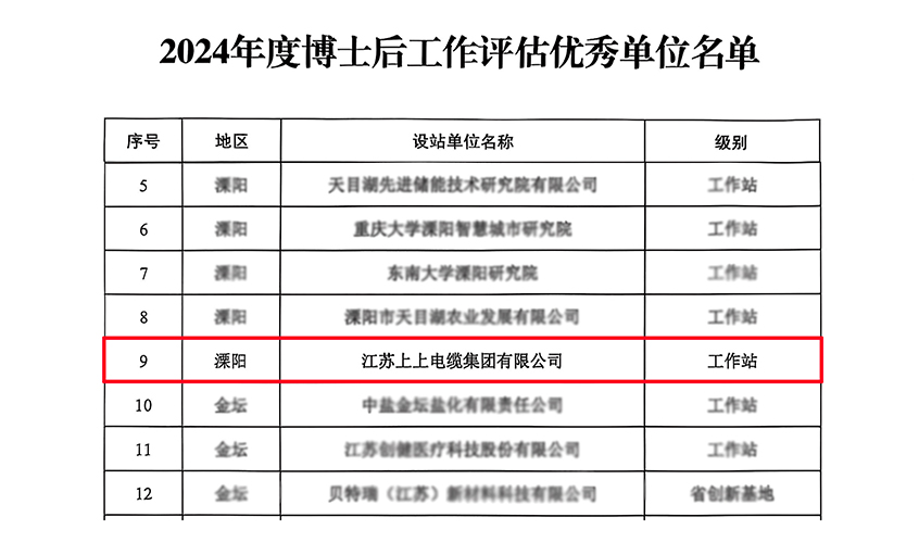 新宝GG电缆博士后科研事情站获评“优异事情站”