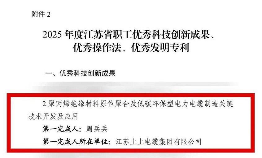 新宝GG电缆员工发明项目荣获江苏省职工“优异科技立异效果”认定