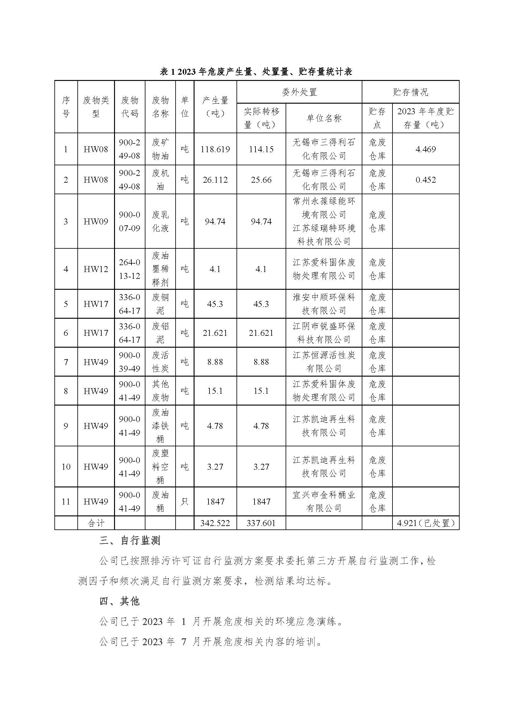 新宝GG有限公司危险废物信息果真_页面_2.jpg